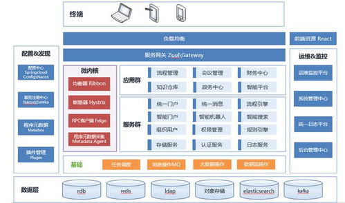 鯤鵬展翅，藍凌領航 藍凌企業管理中臺軟件v5.0的鯤鵬生態適配實踐